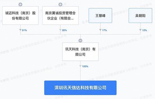 誠邁科技深圳新設子公司，發力智能機器人銷售與AI軟件開發新藍海