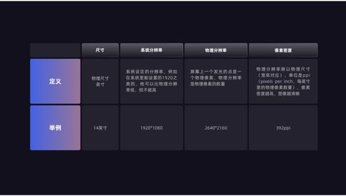 web產(chǎn)品設(shè)計的適配方法