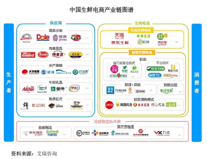 &ldquo;金槍魚第一股&rdquo;擬上市募資16億,產(chǎn)量全國占比近15%,海底撈沃爾瑪都是其客戶 | IPO見聞